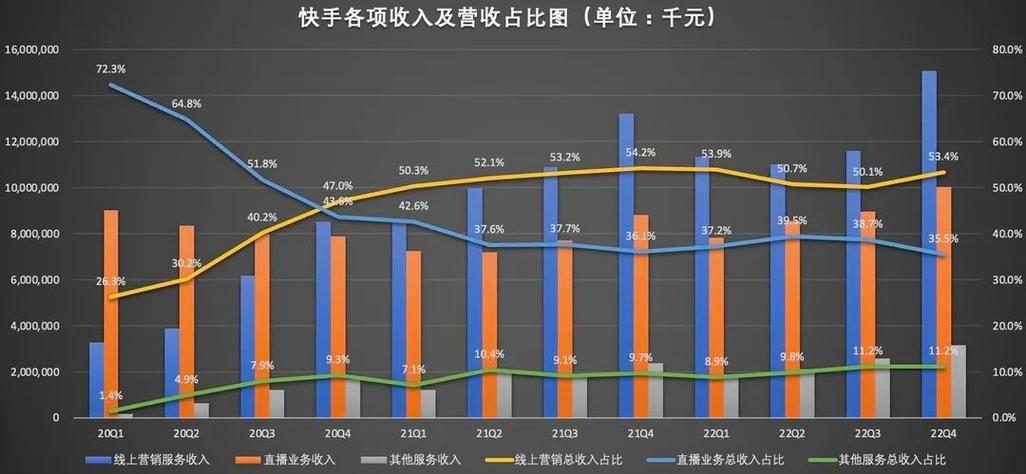 玩快手一年能挣多少钱