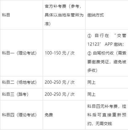 科一挂了几次需要缴费