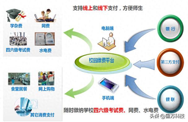 学校学生缴费系统