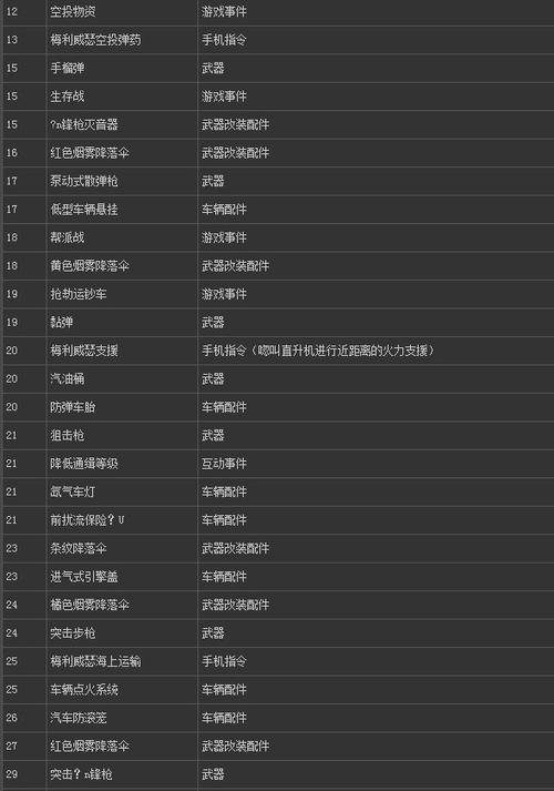 gta5吸引女生秘籍