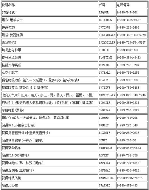 gta5吸引女生秘籍截图2