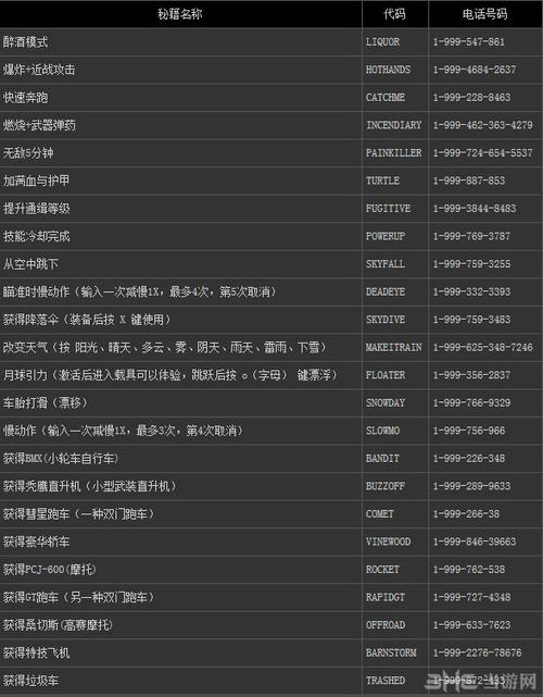 gta5吸引女生秘籍截图3