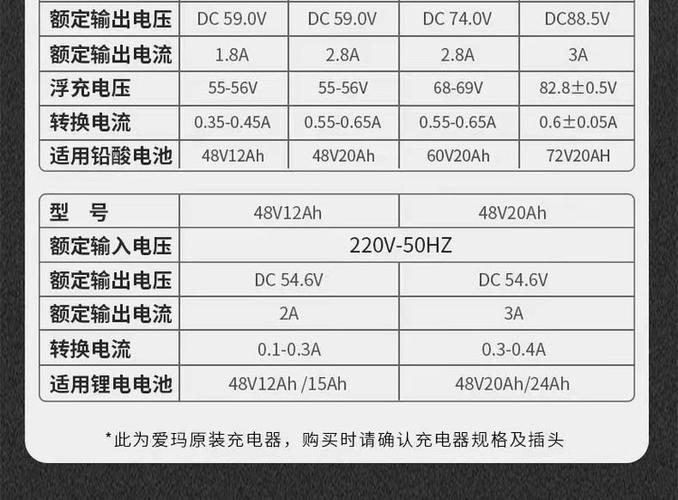 48v充电器一般多少钱