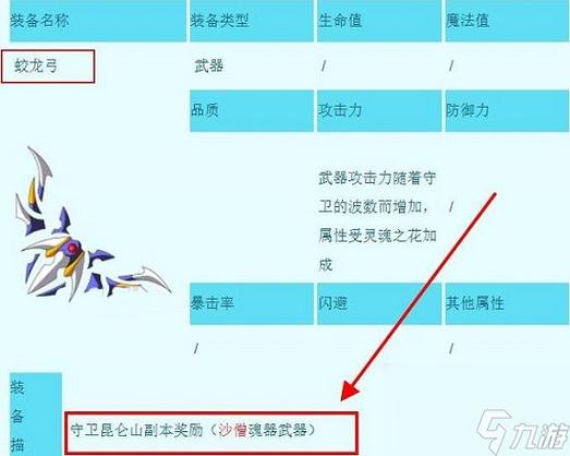 造梦西游3图鉴boss及装备