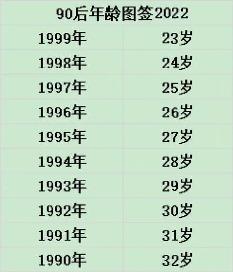 年龄门槛是多少岁