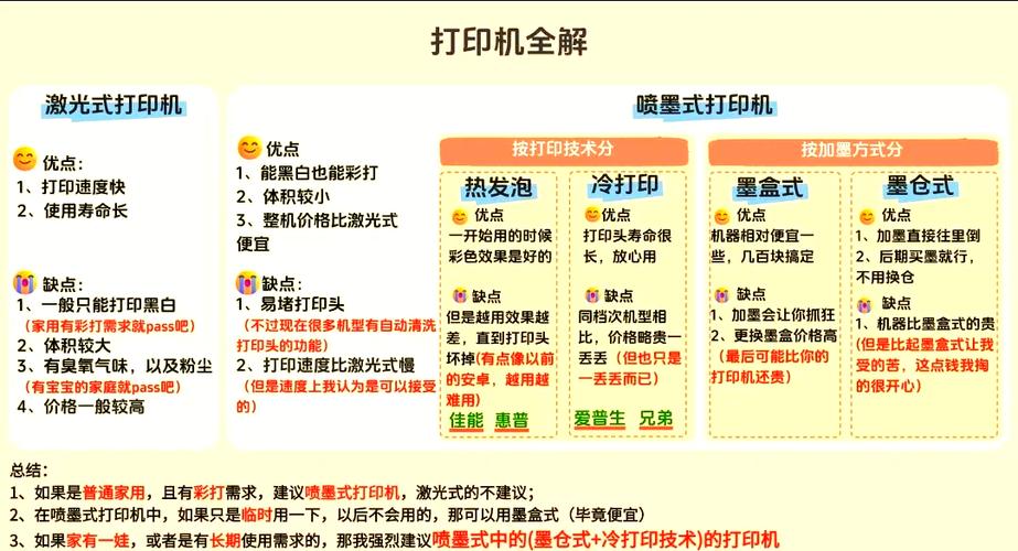 印刷机与打印机区别截图1