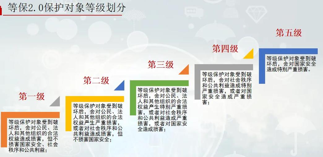 等保三级是什么意思