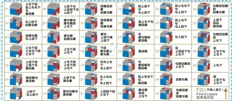 魔方口诀一步一步图解