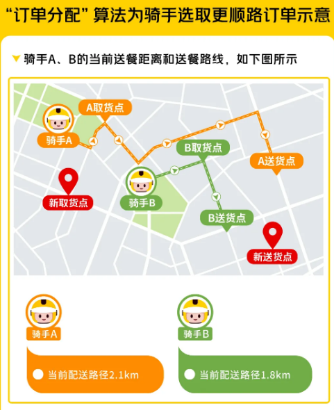 骑手接单慢是什么原因