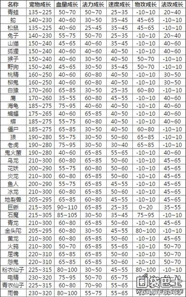 问道宝宝成长截图3