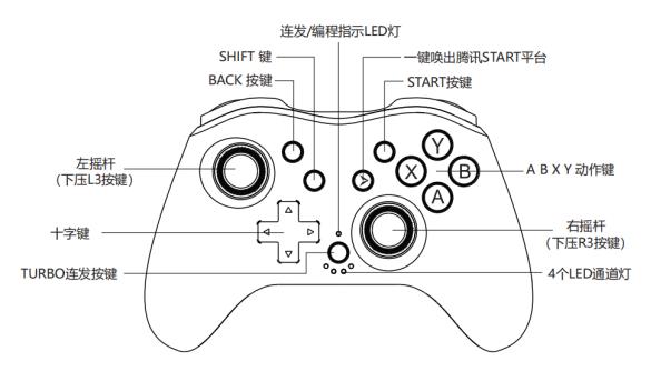 手柄的哪个图解