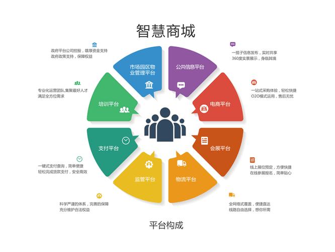 网上商城