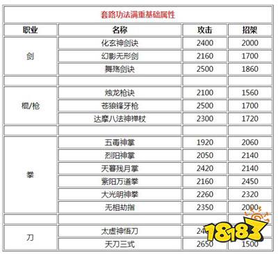 烟雨江湖赵锐镇派前置