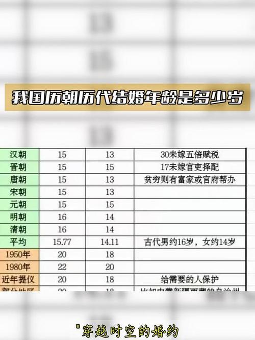 2023结婚年龄是多少