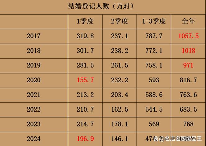 2023结婚年龄是多少截图3