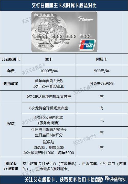 大白金卡和小白金卡区别