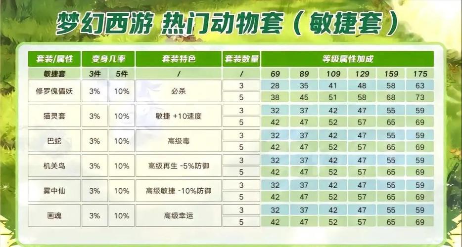 梦幻西游满级需要多久