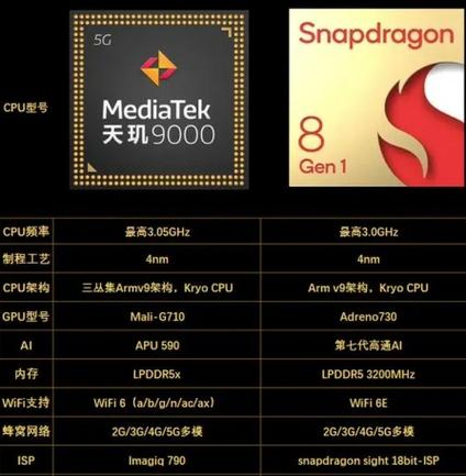 switch相当于骁龙多少