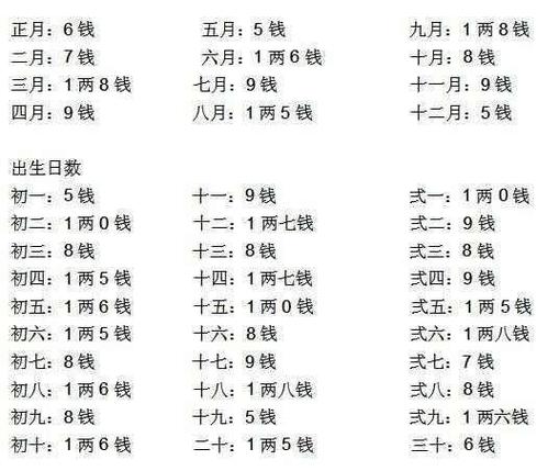 免费生辰八字算命 免费生辰八字算命