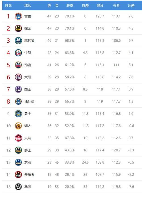 nba最强球队排名截图1