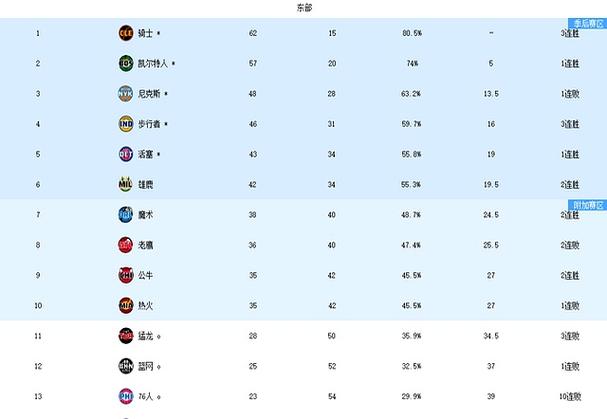 nba最强球队排名截图2