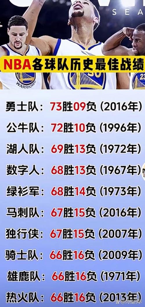 nba最强球队排名截图3