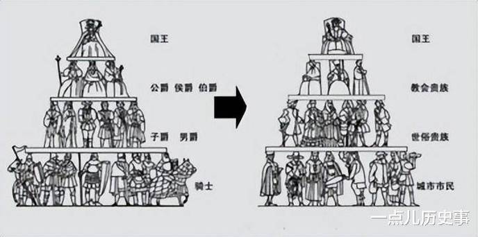 贵族等级是什么意思截图2