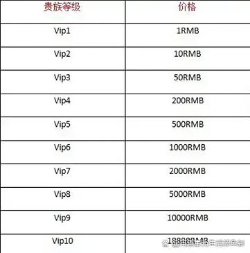 贵族等级是什么意思截图3