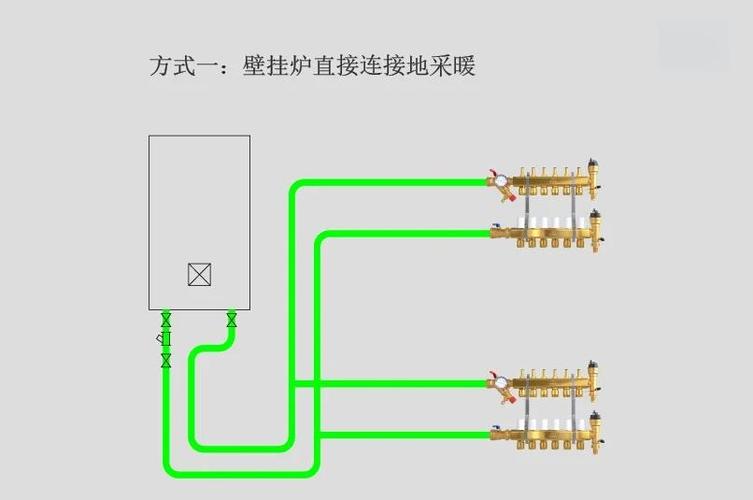 燃气壁挂炉地暖怎么使用