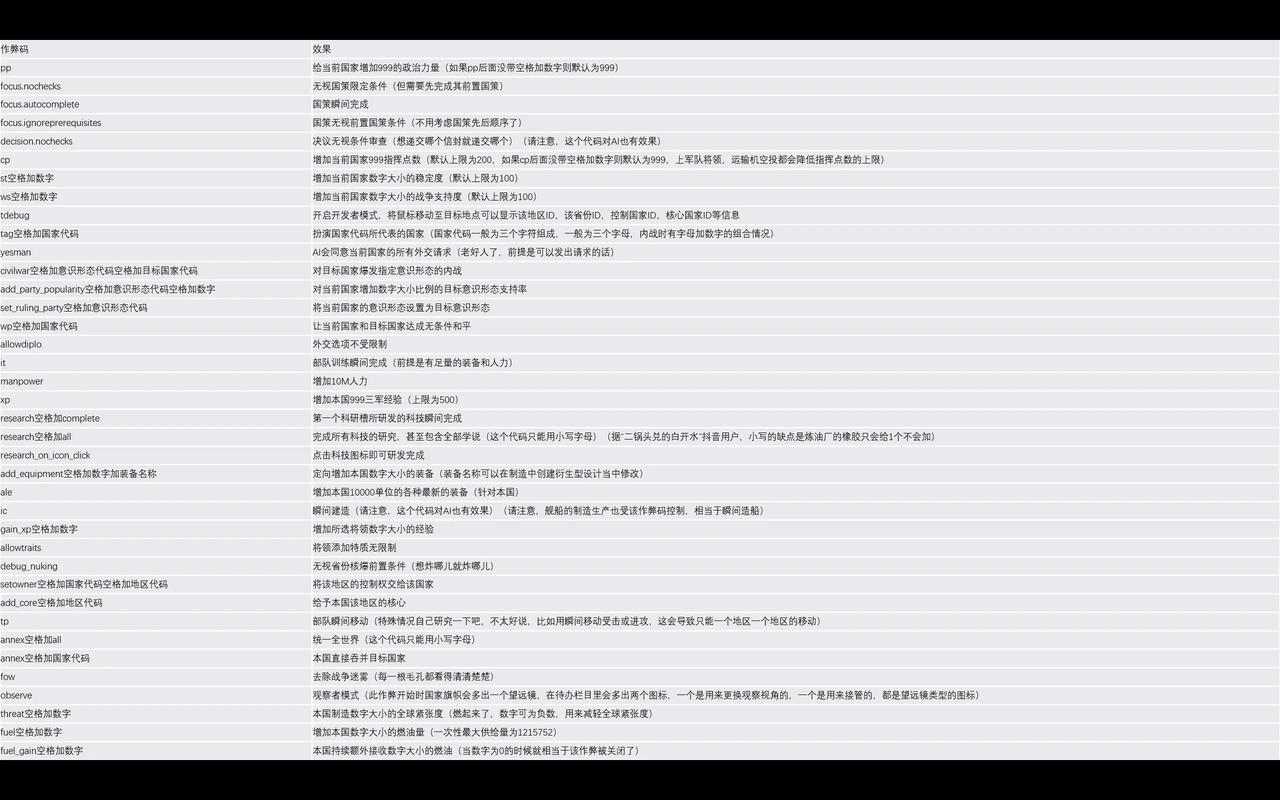 钢铁雄心4常用作弊码一览