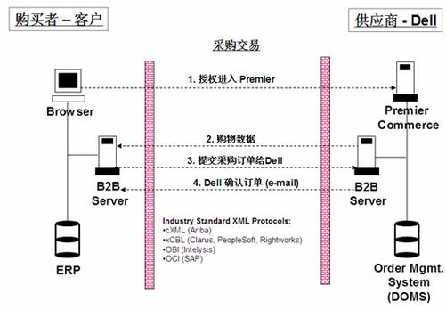 国际btb交易平台截图2