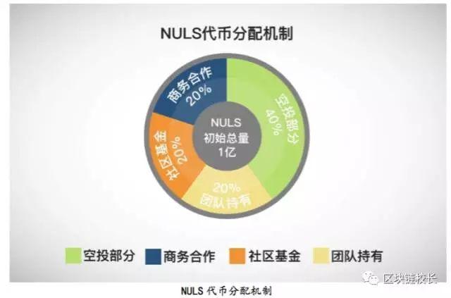 nuls币能涨到什么价