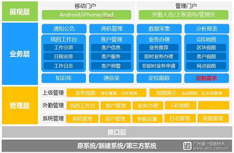 岗位组织架构