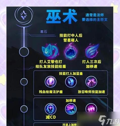 lol红圈视角锁定