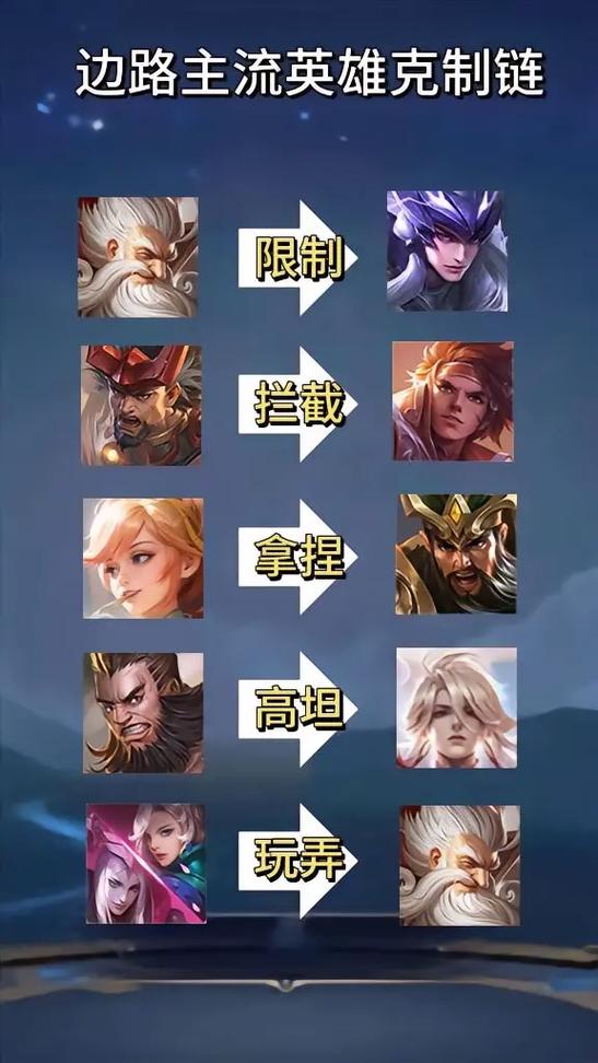 对抗路克制一览表