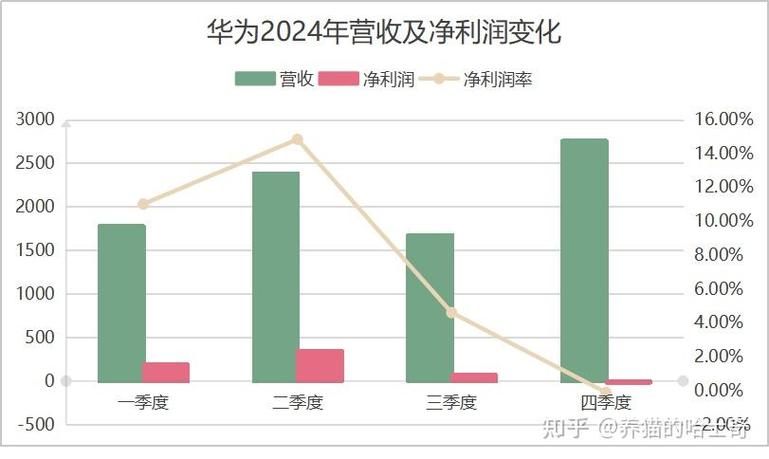 华为企业业务营收