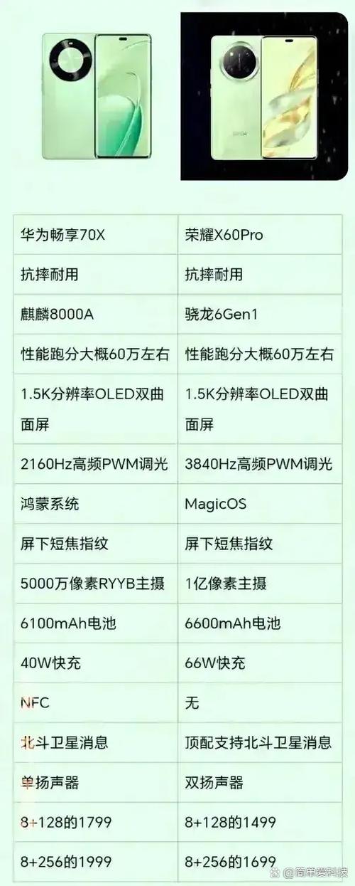 荣耀x60和荣耀x70截图2
