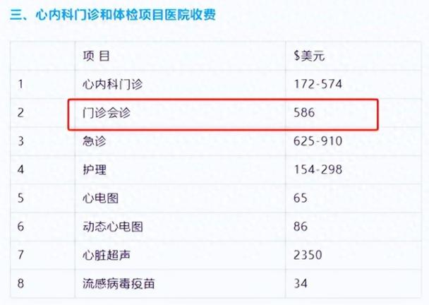 医院做彩超一般多少钱