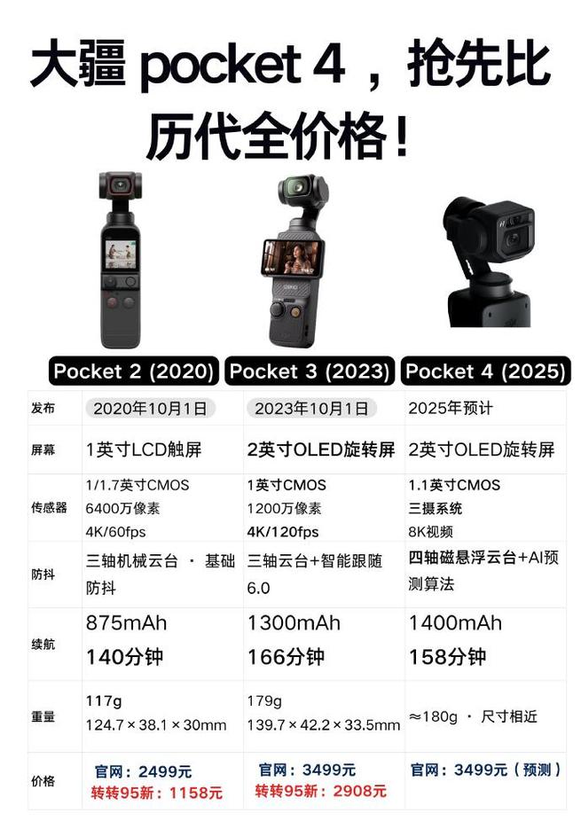 gopro4上市时间