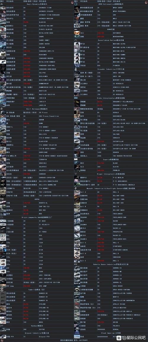 星际公民一艘船多少钱