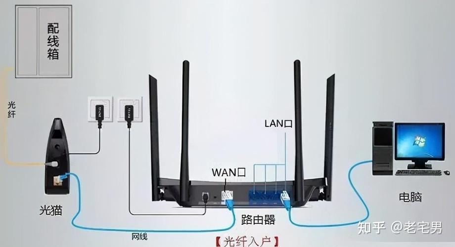 路由器怎么跟光猫连接截图2