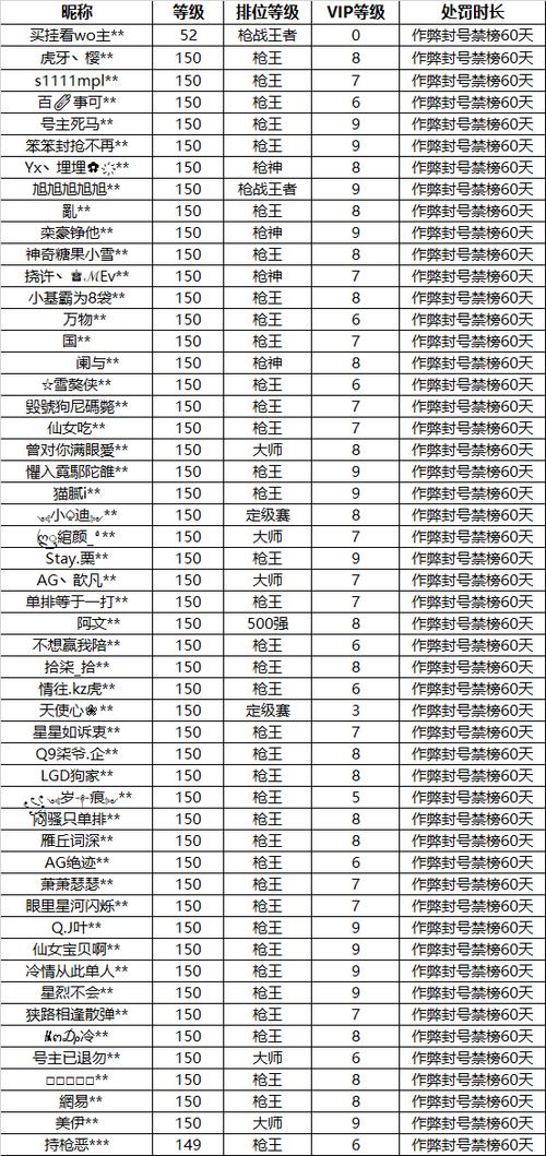 穿越火线极速版内置作弊菜单