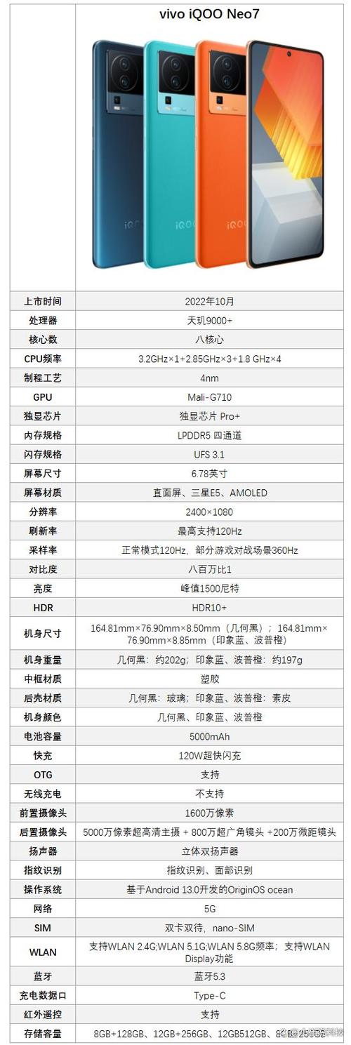 iqooneo7参数