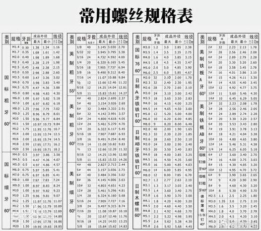 螺丝型号大全图片 螺丝型号大全图片