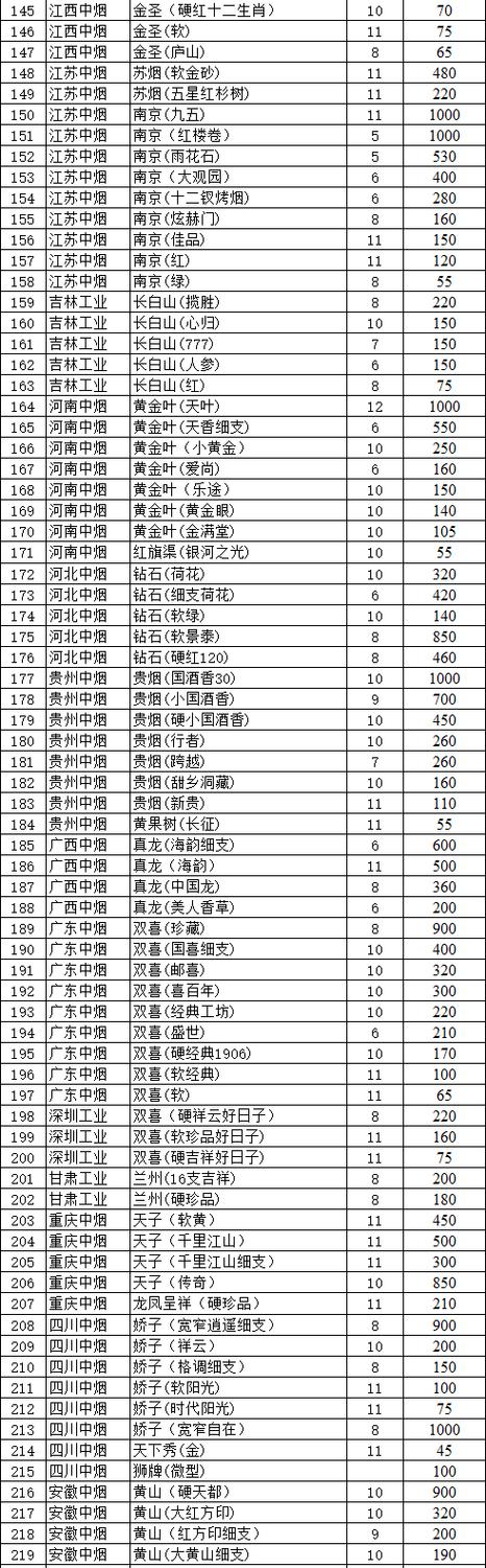 福建烟草在线订货