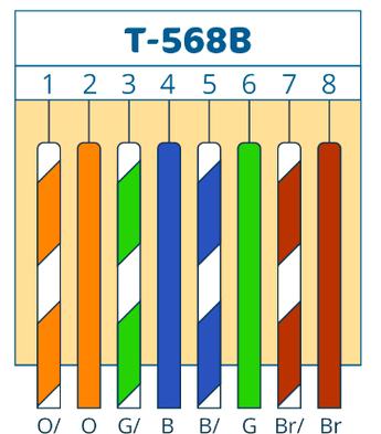 rj45网线接口顺序