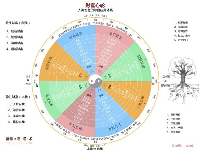 如何通过八字看财运