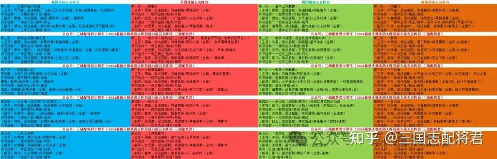 形一阵t0阵容表