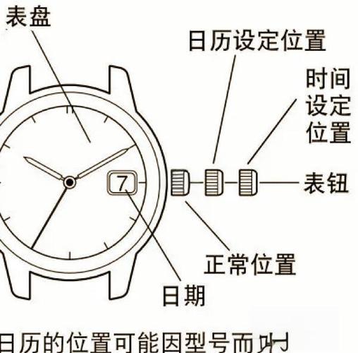 调节时间注意事项