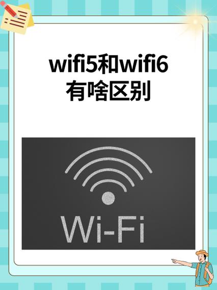 第三代骁龙6s支持wifi6吗